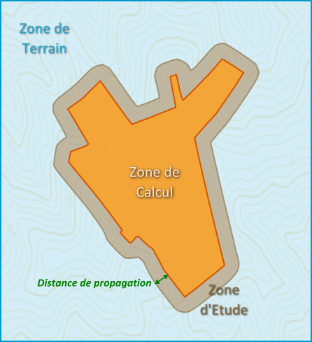 Définition de la zone d'étude et de la zone du terrain