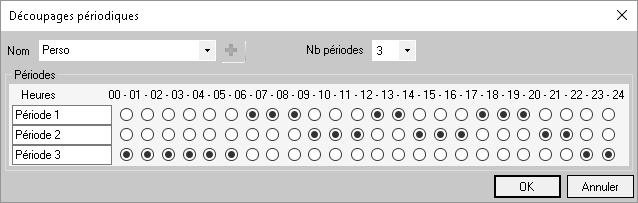 Découpages périodiques (ajout)