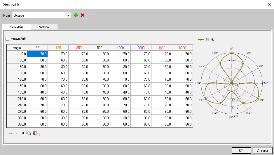 Paramétrage d'une directivité