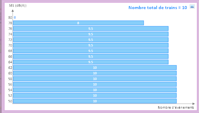 Indicateurs_evenementiels_Resultat