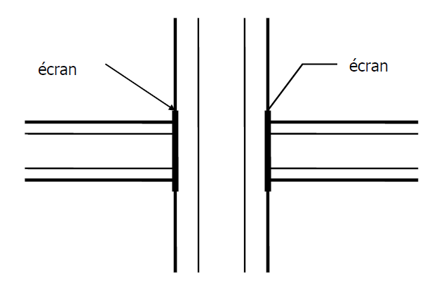 Saisie d'un pont dans le cas de deux routes perpendiculaires