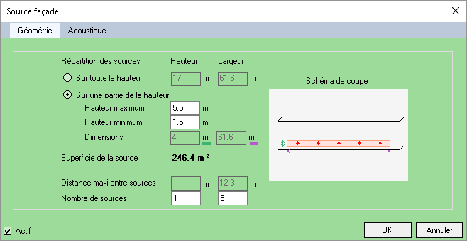 Source en façade - Géométrie