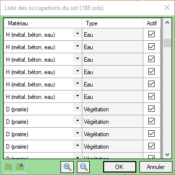 Liste des occupations du sol