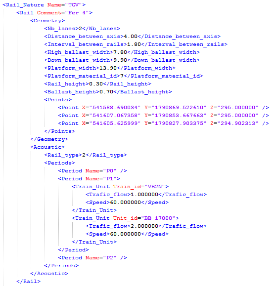 XML fer : géométrie et acoustique
