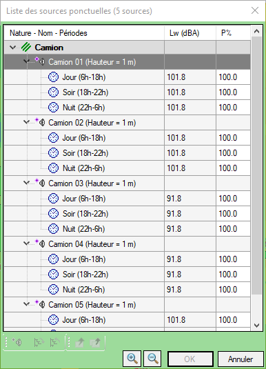 Liste des sources ponctuelles