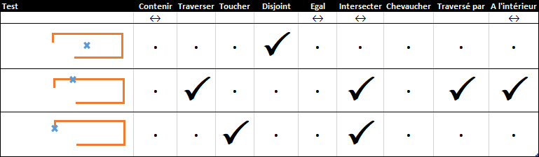 Standard_SpatialTest_PointLine