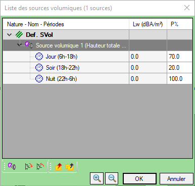 Liste des sources volumiques