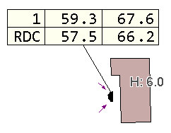 Représentation d'une étiquette transformée en tableau