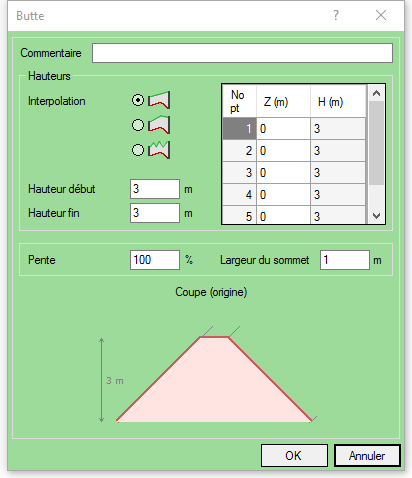 Interface d'une butte