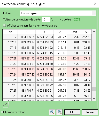 Interface de correction altimétrique