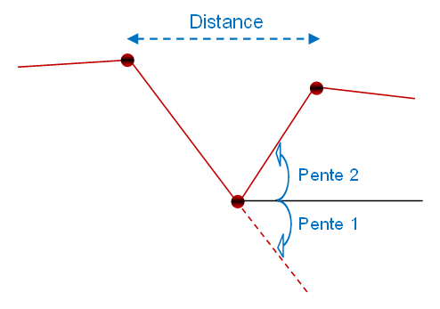 Terrain_CorrectionAlti_RupturePenteEx1